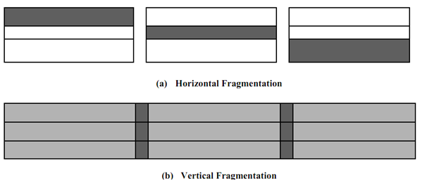 2330_There are two major types of fragmentation.png